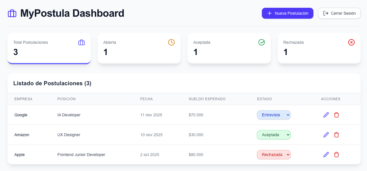 Captura de pantalla del dashboard de MyPostula